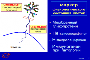 Маркер физиологического состояния клеток